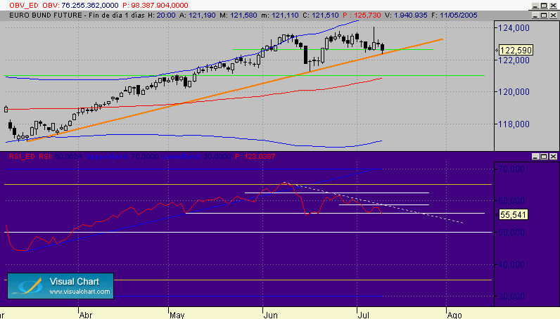 Copia de bund 501 diario.gif