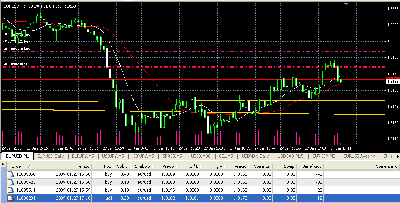 2009-01-27_171421_hedgeN_stopsell_breakeven.gif