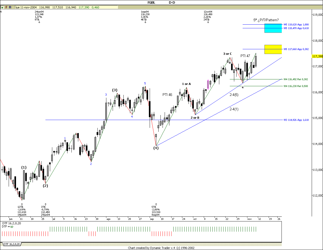 bund a 118.50.gif