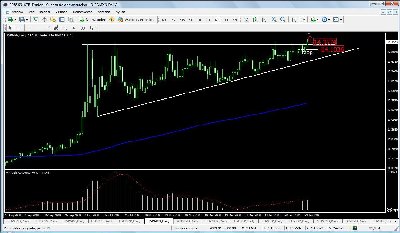 usdmxn señal alcista.jpg