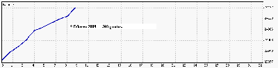2 de Febreo 09.gif