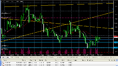 2009-02-03_114357_error_ejecucion_demo_sell_limit.gif
