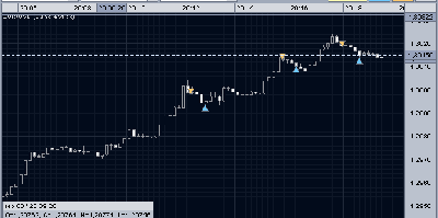 2009-02-03_202018_scalping_contratendencia_buscando_giro_y_rectificando.gif