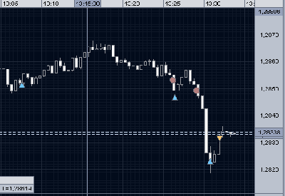 2009-02-04_133337_hasta_las_pelotas_del_stop_break_even.gif