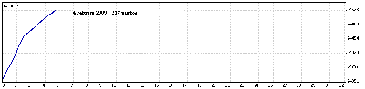 4 Febrero 09.gif