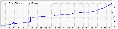 5 Enero a 6 Febrero 09.gif