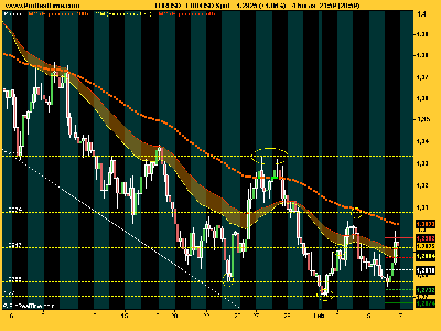 EUR_USD soportes y resis.png