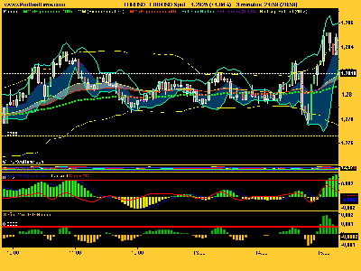 EUR_USD rompiendo resistencia.png