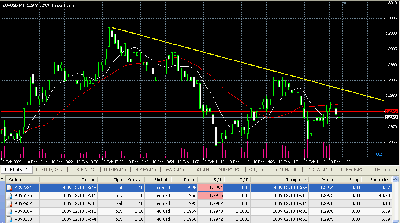 2009-02-10_145329_analisis_eurus_para_el_hedge.gif