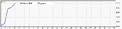10 Febrero 09.gif