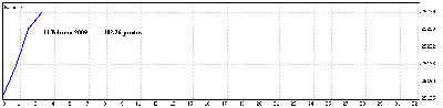 11 Febrero 09.gif