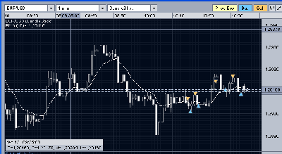 2009-02-13_103505_entrenando_scalping_agresivo_concurso.gif