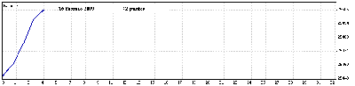 16 Febrero 09.gif