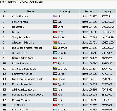 2009-02-17_105521_concurso_clasificacion_puesto_maldito_13_1053_76442_89_dolares.gif