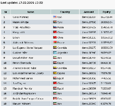 2009-02-17_135959_concurso_ifc_clasificacion_puesto_12_75576_59_a_las_13_52.gif
