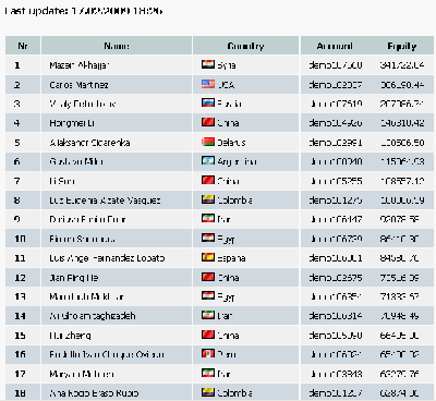 2009-02-17_183944_concurso_ifc_clasificacion_puesto_11_84580_76usd.gif