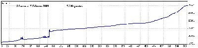5 Enero a 17 Febrero 09.gif