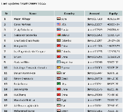 2009-02-18_105908_concurso_ifc_clasificacion_puesto10_92078_58usd_1055.gif