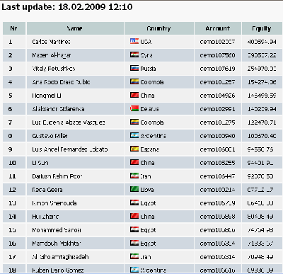 2009-02-18_121909_concurso_ifc_clasificacion_puesto_9_94558_76usd_12_10.gif