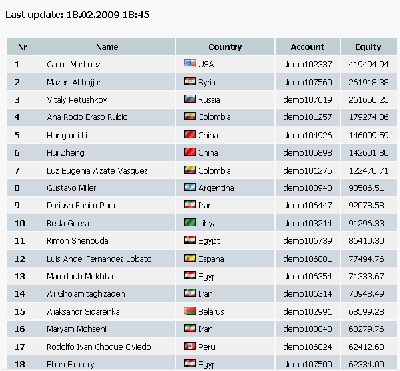 2009-02-18_184649_concurso_ifc_clasificacion_puesto_12_77494_76usd.gif