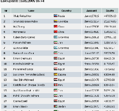 2009-02-19_165317_concurso_ifc_clasificacion_puesto12_68884usd_16_44.gif