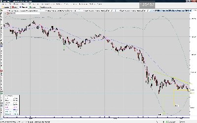SP500.Index.Diario.20022009.triangulandia.jpg
