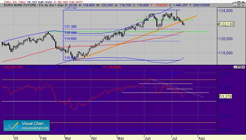 Copia de bund 320 diario.gif