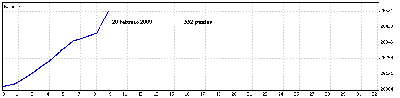 20 Febrero 09.gif