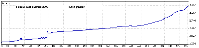 5 Enero a 20 Febrero 2009.gif