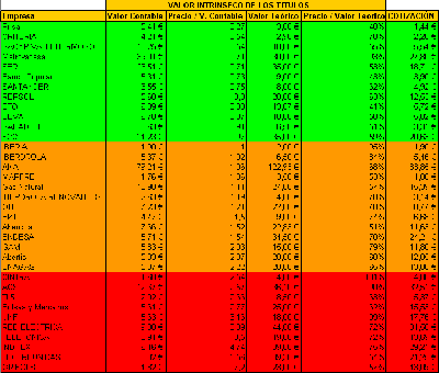 Estos datos fueron extraídos de infomercados.com