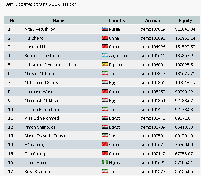 2009-02-23_110054_concurso_ifc_clasificacion_puesto_5_132000usd.gif