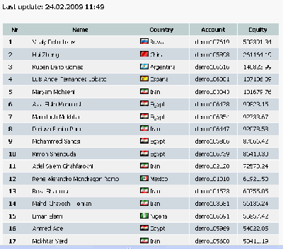2009-02-24_115922_concurso_ifc_clasificacion_puesto_4_137100usd_11_49.gif