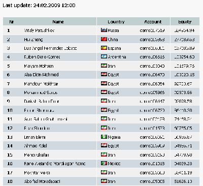 2009-02-24_122625_concurso_ifc_clasificacion_puesto_3_137100usd_12_08.gif