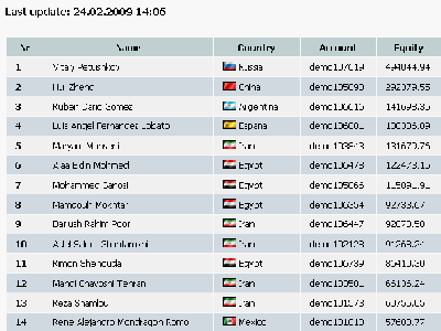 2009-02-24_141143_concurso_ifc_clasificacion_puesto_4_argentino_ataca.gif