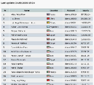 2009-02-24_152549_concurso_ifc_clasificacion_puesto_3_143306usd_el_ruso_aumenta ventaja.gif