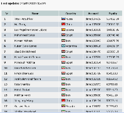 2009-02-24_154555_concurso_ifc_clasificacion_puesto_3_ataque_del_egipcio_sanosi.gif