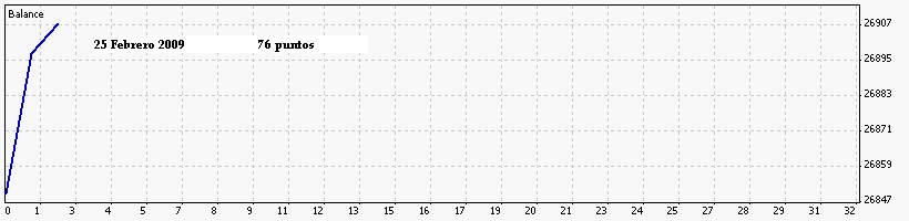 25 Febrero 09.gif