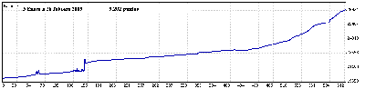5 Enero a 26 Febrero 2009.gif