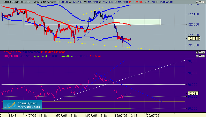 triangulo expansivo bund 322.gif