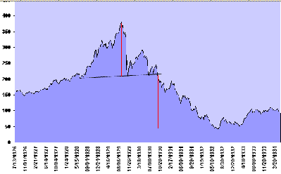 DJIA en excel.gif