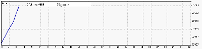 2  Marzo 09.gif
