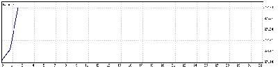 3 Marzo 2009.gif