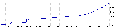 5 Enero a 3 Marzo 09.gif