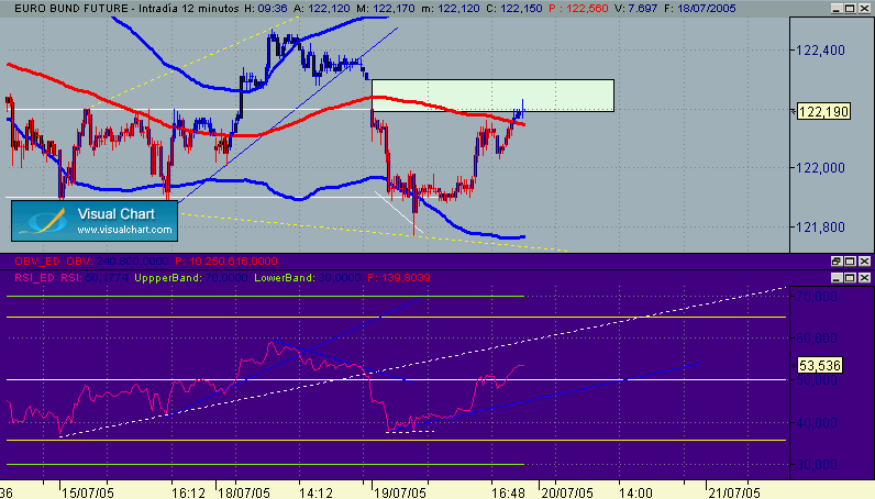 Copia de bund 325.gif