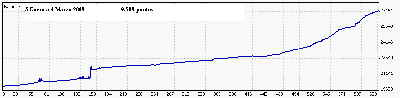 5 Enero a 4 Marzo 09.gif