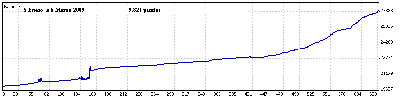 5 Enero a 6 Marzo 09.gif