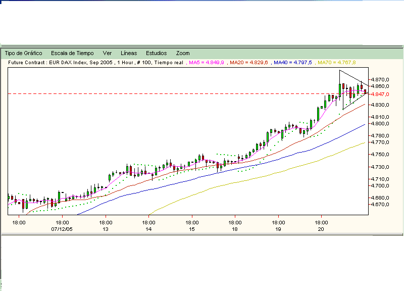 Dax60alcierre.gif