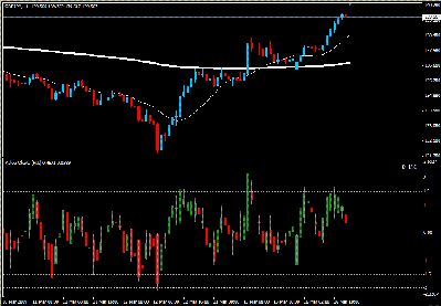 ValueCharts2.gif