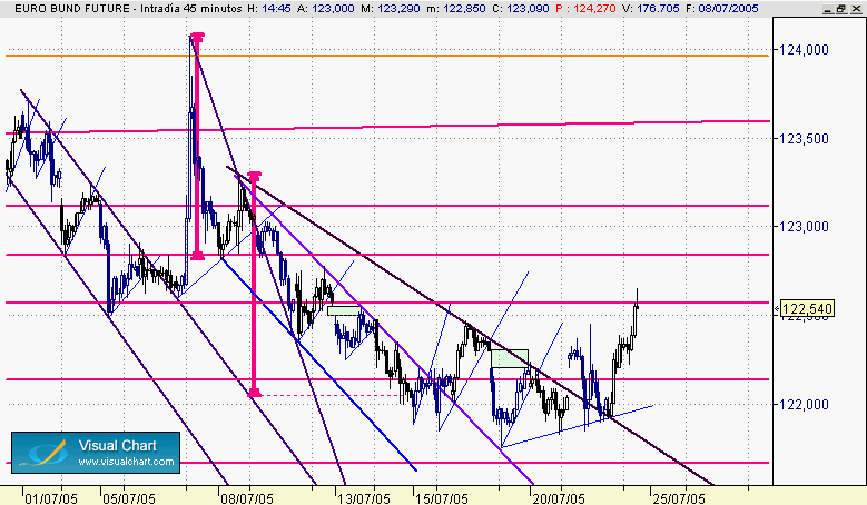 Copia de bund 331.gif