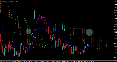 ichimoku eurus 19-3-09.gif